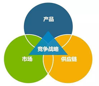 供應(yīng)服務(wù)